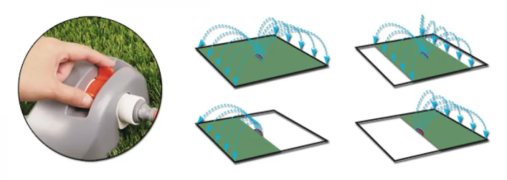 Gartenbewässerung mit dem Bradas WHITE LINE Oszillationssprenger – optimale Flächenabdeckung und einfache Handhabung.