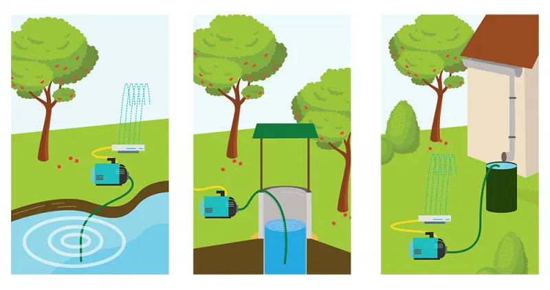 Geeignet für die Wasserentnahme aus Brunnen, Behältern und Teichen